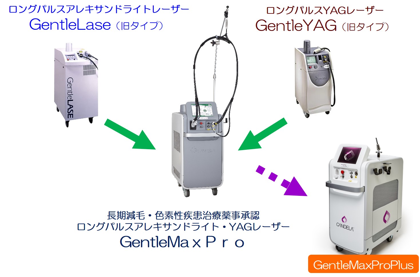 当院の医療レーザー脱毛機器について