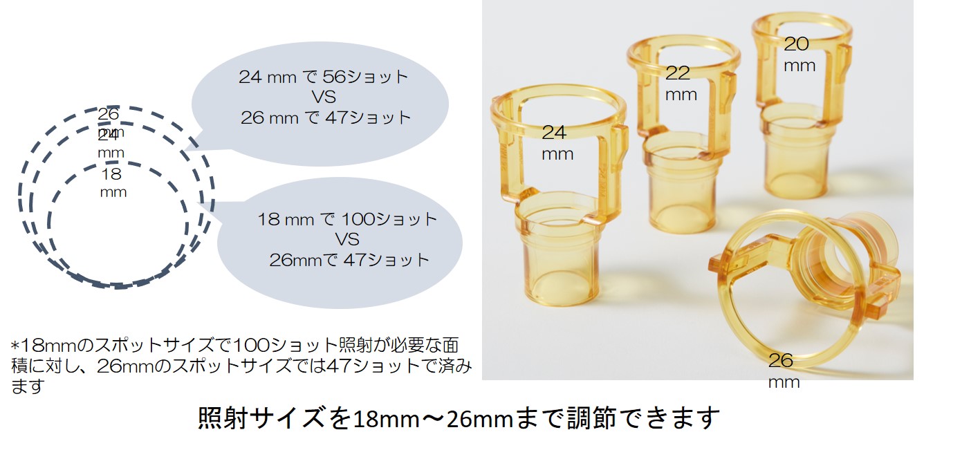 千葉県流山市・柏市・南流山でジェントルマックスプロプラスを使用した医療脱毛を提供している南流山内視鏡おなかクリニックの医療レーザー脱毛イメージ図