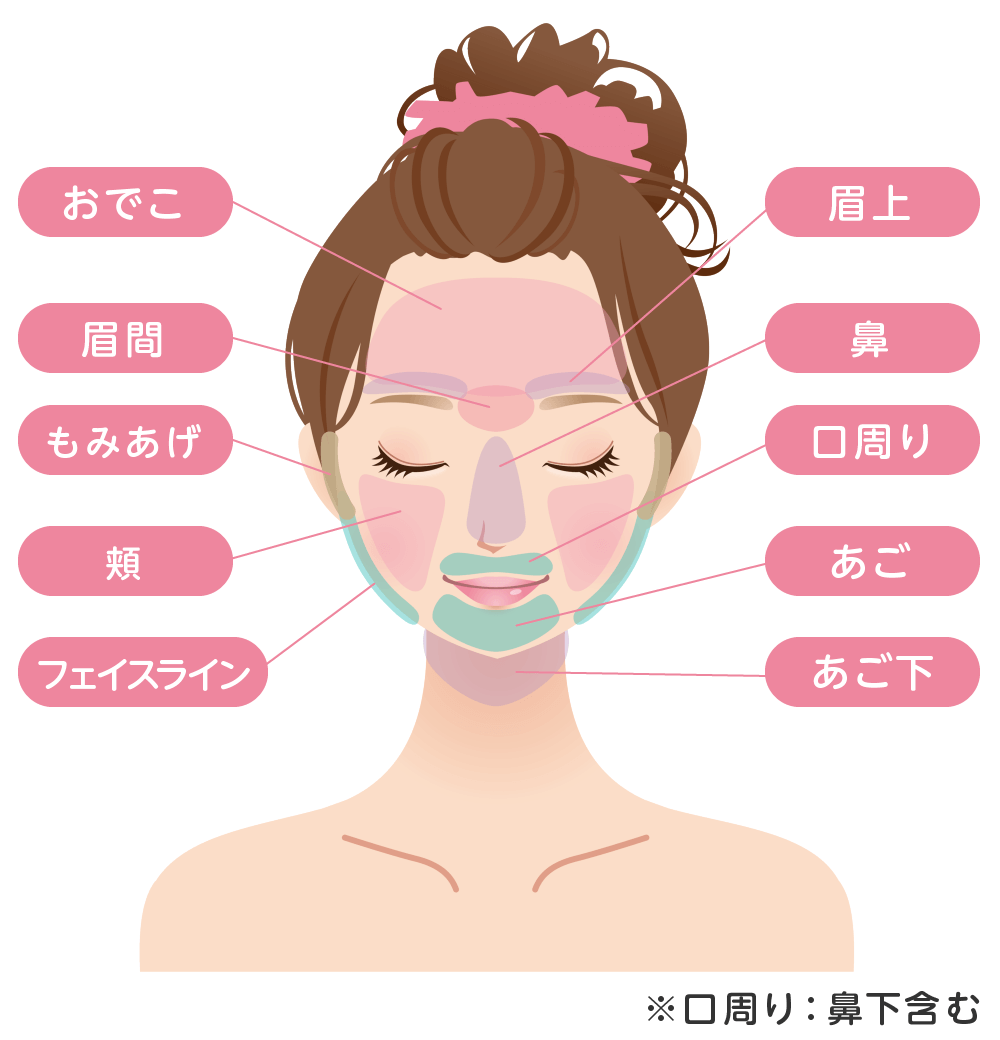 南流山の女性顔医療脱毛対象部位