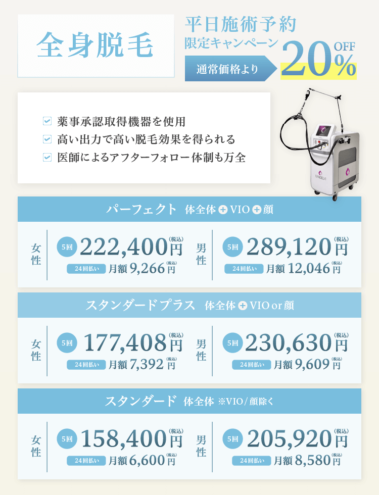千葉県流山市・柏市・南流山でジェントルマックスプロプラスを使用した医療脱毛を提供している南流山内視鏡おなかクリニックの医療レーザー脱毛、ファーストビュー